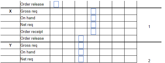Level 0 1 2 \begin{tabular}{cc|cc} Item & On-Hand