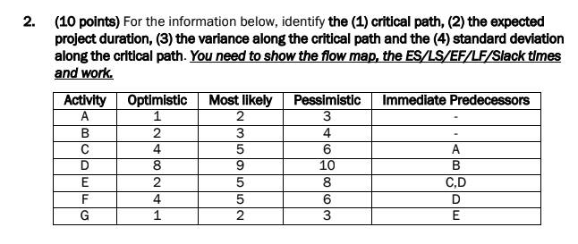 (10 points) For the information below, identify