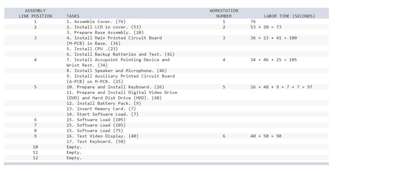 The daily schedules are shared with the nearby