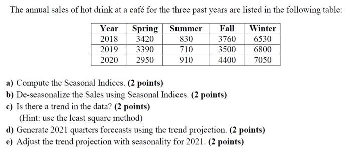 Question b, c, d, and e please The annual sales