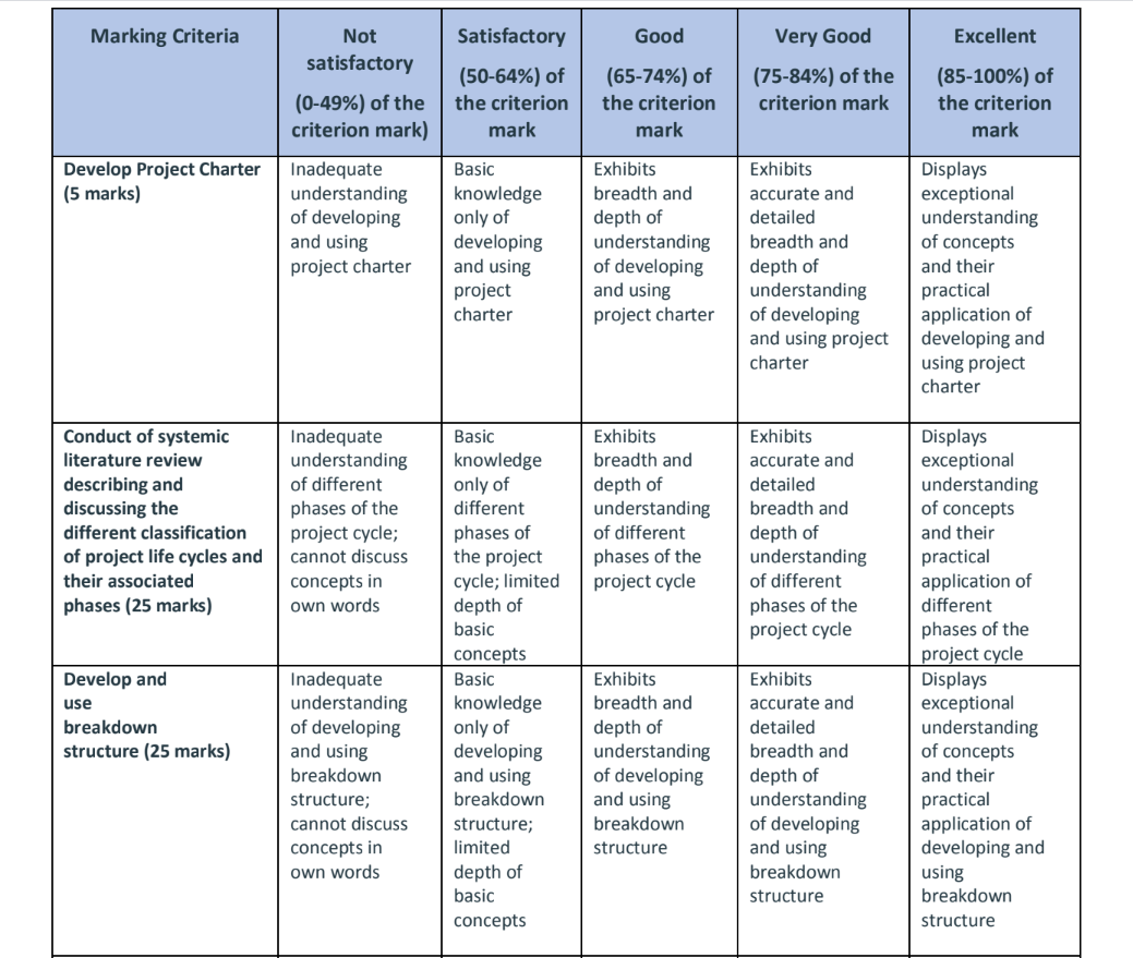 MY Topic IS Sydney Metro Rail Project Assessment