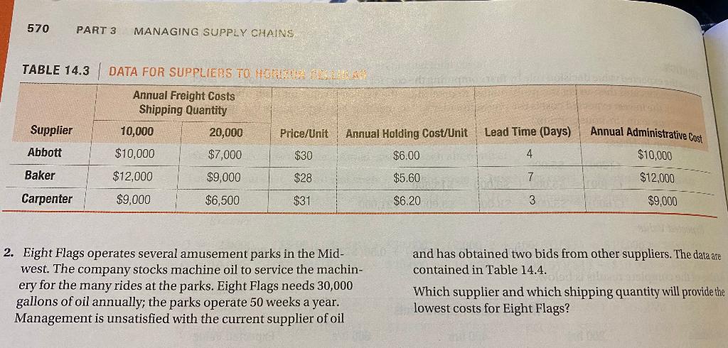 570 PART 3 MANAGING SUPPLY CHAINS TABLE 14.3 DATA