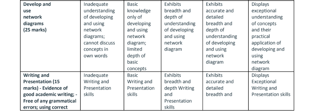 MY Topic IS Sydney Metro Rail Project Assessment