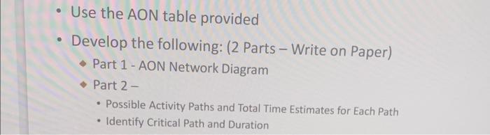 \begin{tabular}{|c|l|c|c|} \hline Activity &
