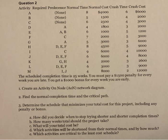 Aa Question 2 Activity Required Predecessor