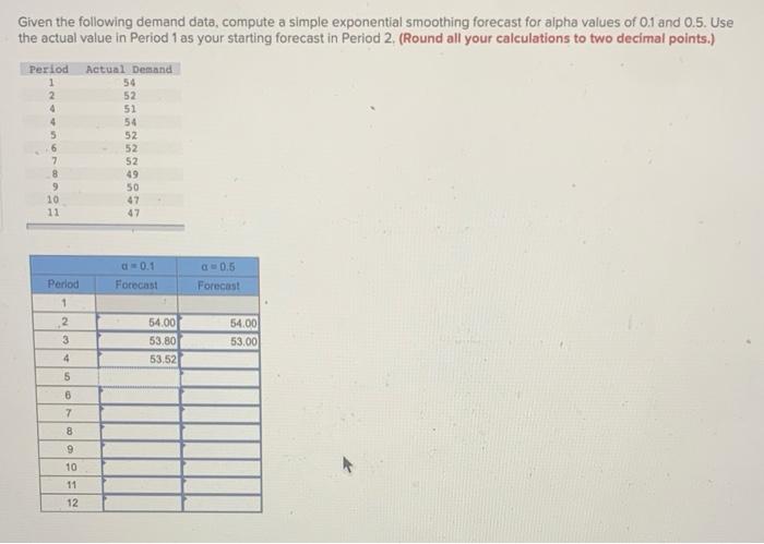 Given the following demand data, compute a simple
