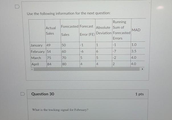 Juan needs to create a p-chart for a process.