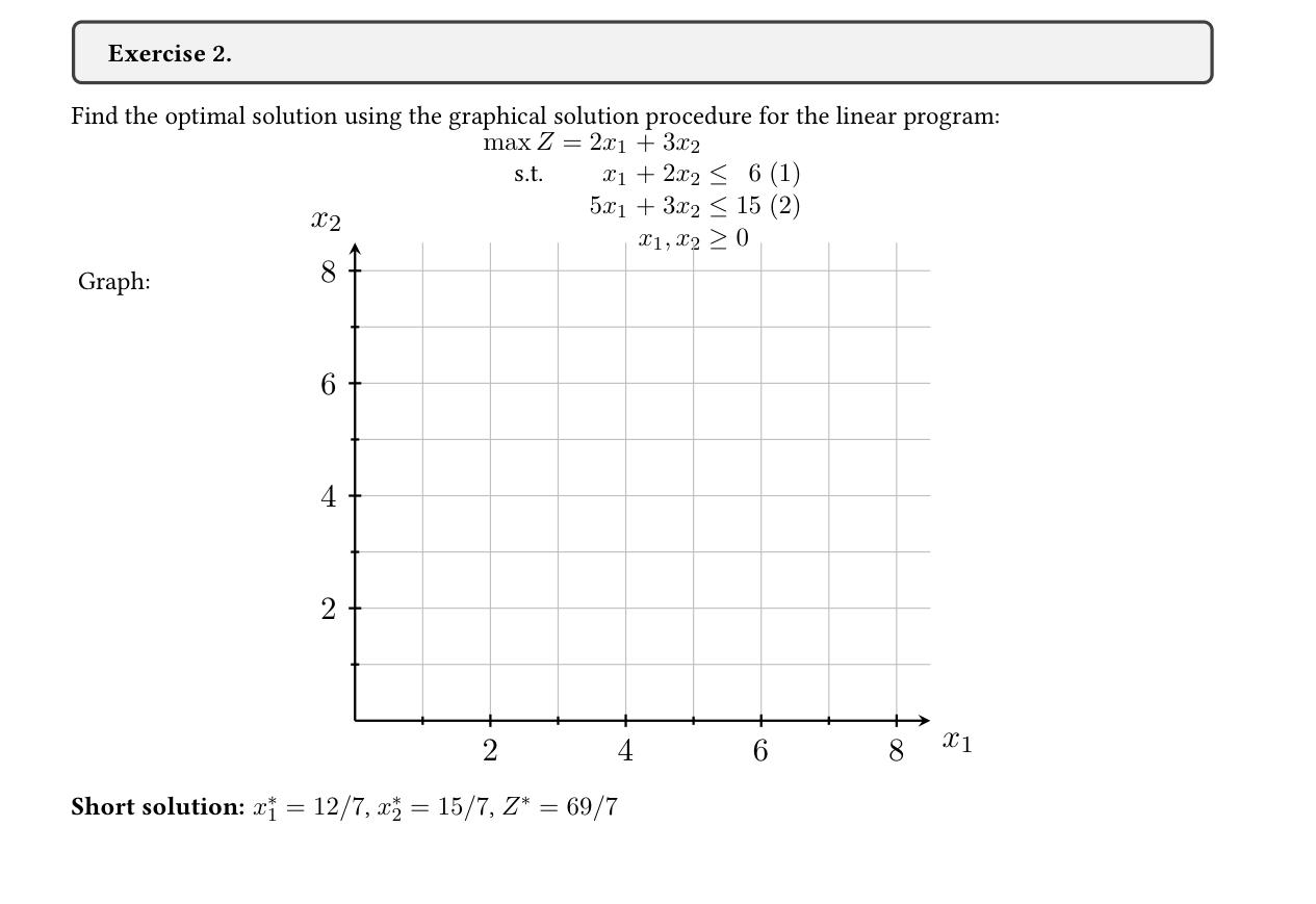 Exercise 2. s.t. Find the optimal solution using