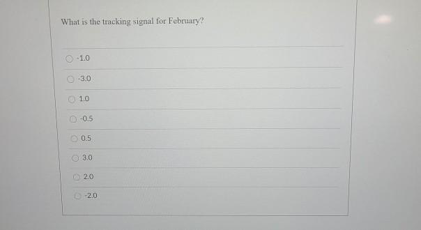 Juan needs to create a p-chart for a process.