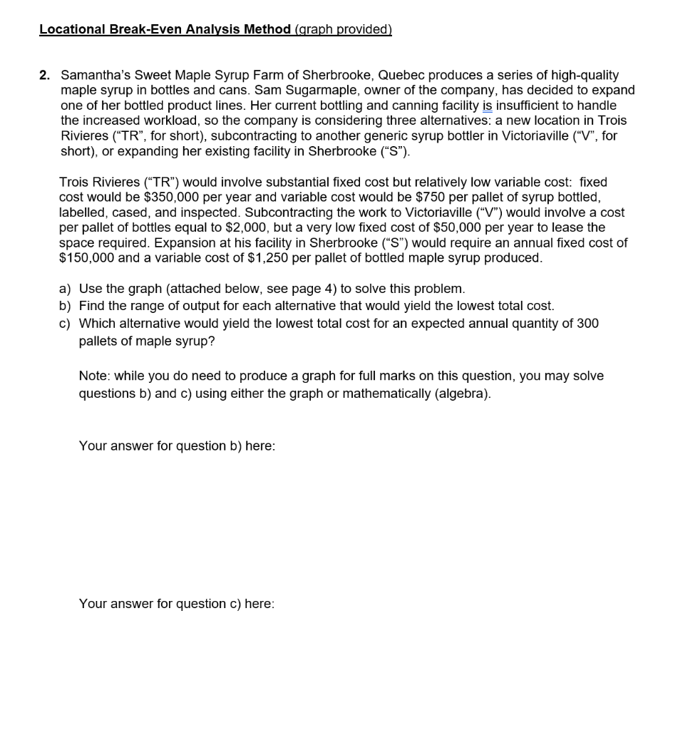 Locational Break-Even Analysis Method (graph