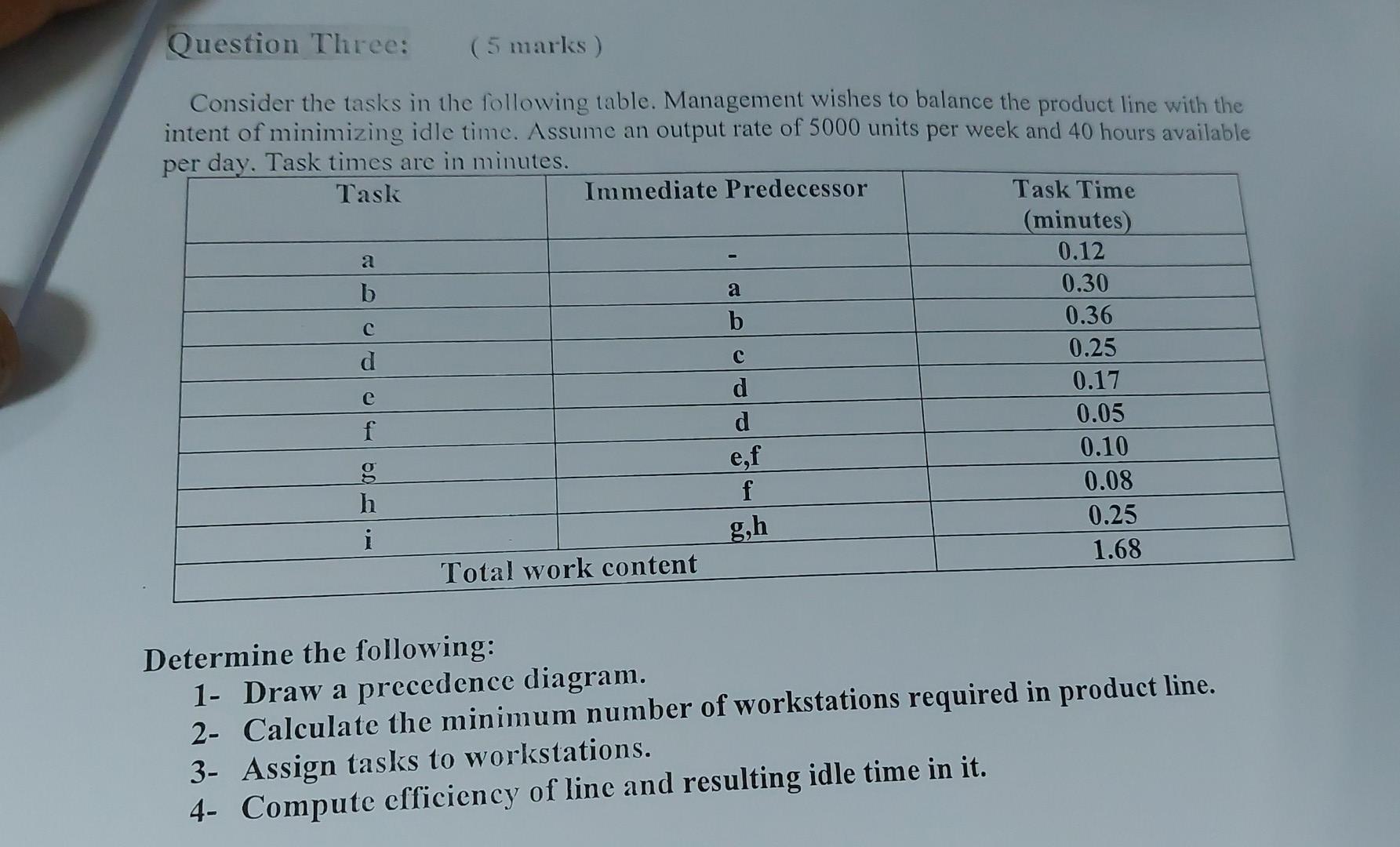 Question Three: (5 marks) a a Consider the tasks
