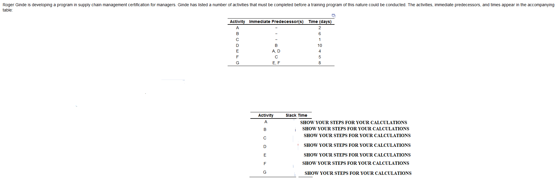 Roger Ginde is developing a program in supply