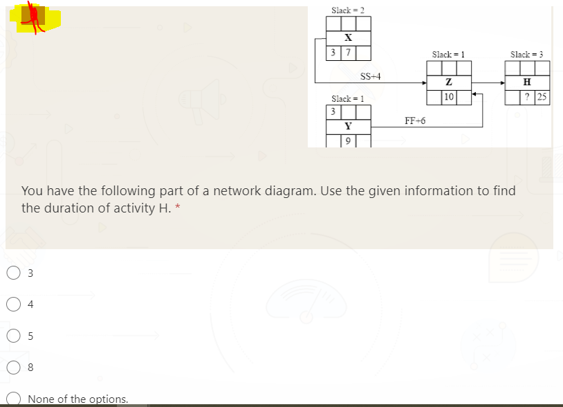 Slack = 2 37 Slack = 1 Slack = 3 SS+4 Z | ? [25