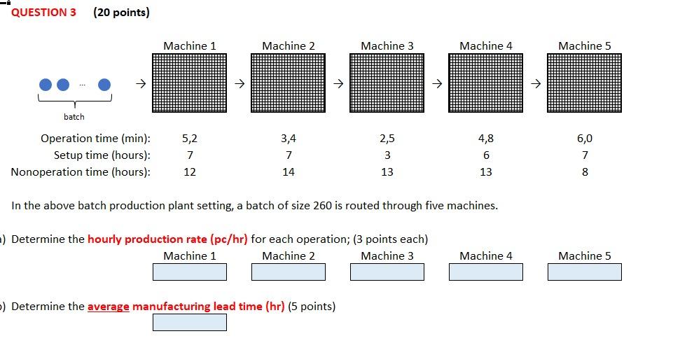 QUESTION 3 (20 points) Machine 1 Machine 2