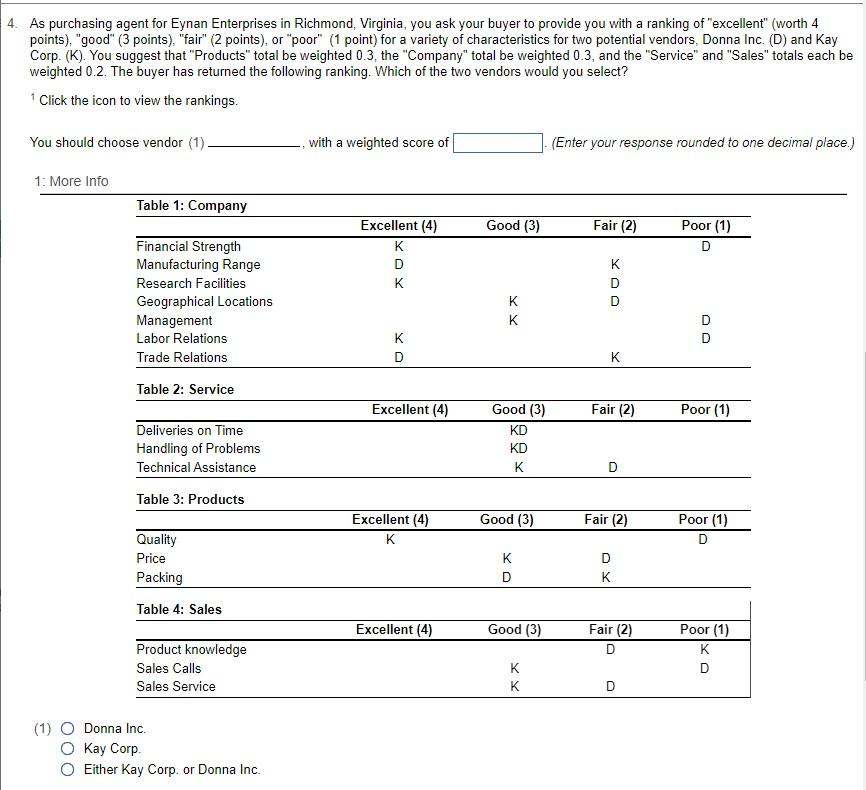 4. As purchasing agent for Eynan Enterprises in