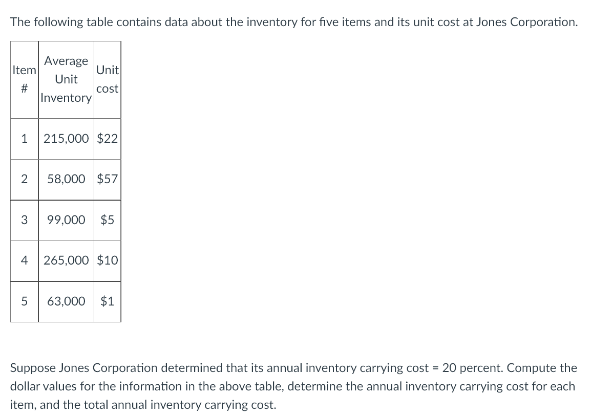 The following table contains data about the