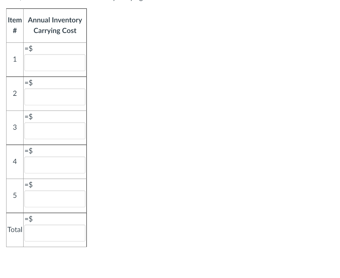 The following table contains data about the
