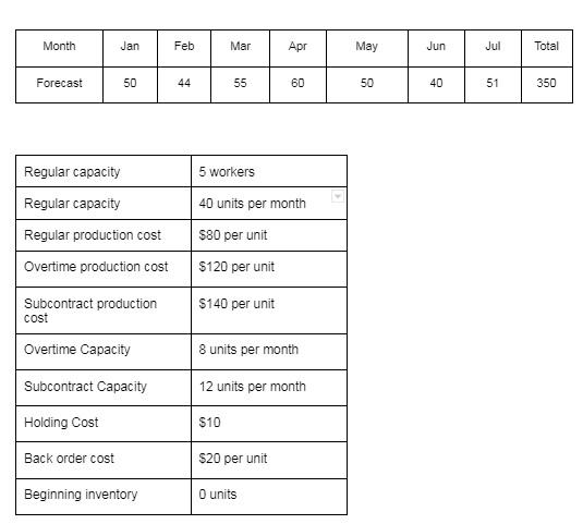 Aggregate Planning Use a level strategy. Use a