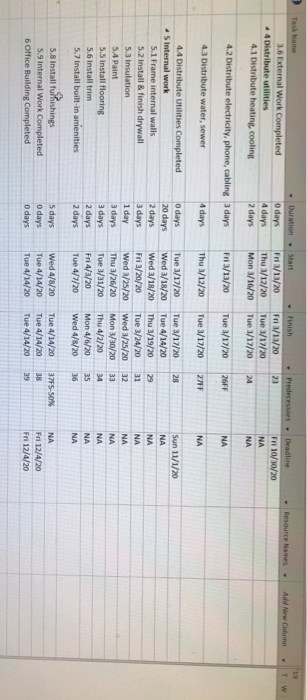 I really need help! Please read and follow the