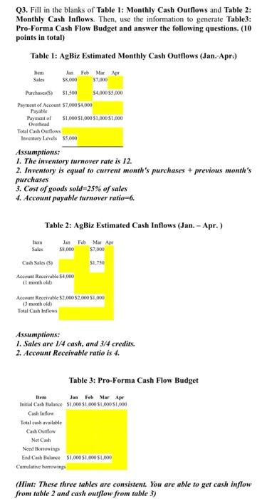 (2) When does the money need to be borrowed? When