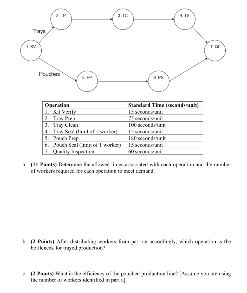 A final packaging area needs improvement. This