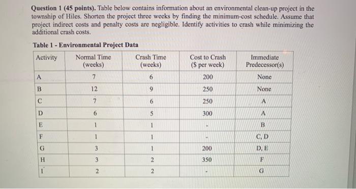can someone fix this! Question 1 (45 points).