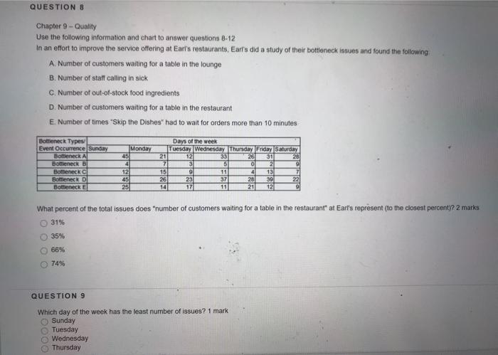 QUESTION 8 Chapter 9 - Quality Use the following