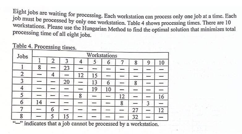 Please Help!!!! Eight jobs are waiting for