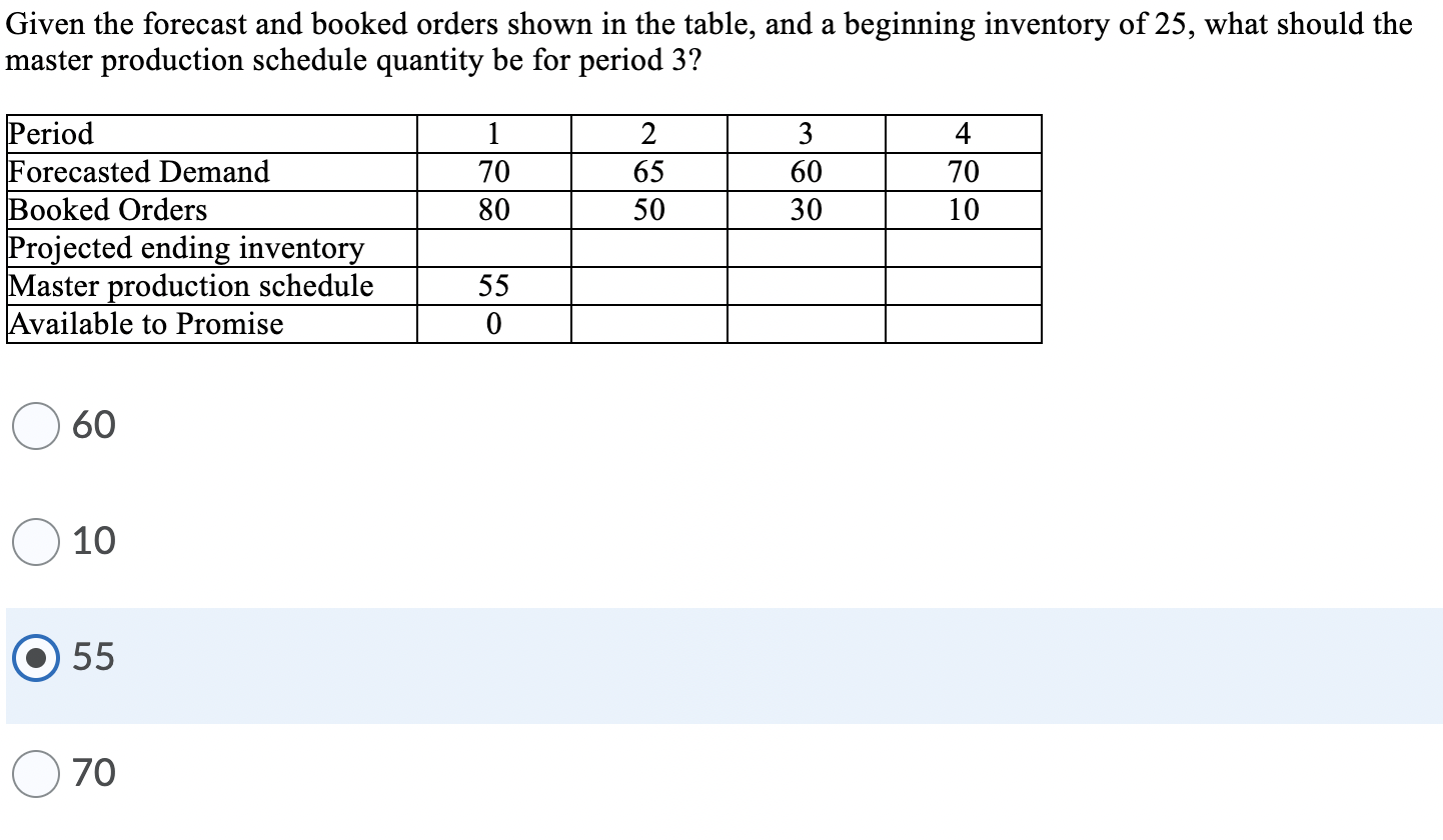 Given the forecast and booked orders shown in the