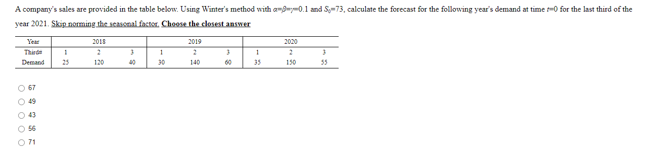 A company's sales are provided in the table
