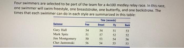 Please create a Linear Program on excel out of