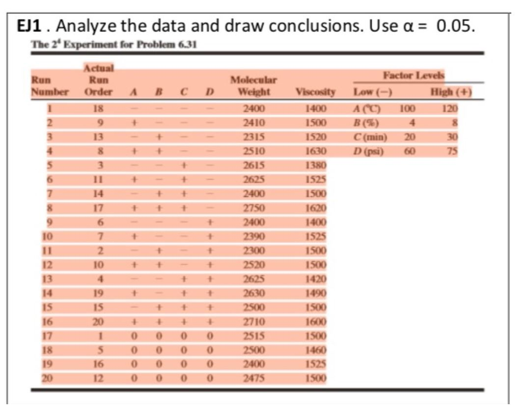 answer using minitab EJ1. Analyze the data and