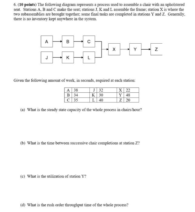 6. (10 points) The following diagram represents a