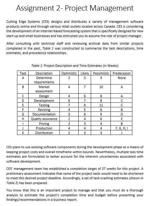 Assignment 2- Project Management Cutting Edge
