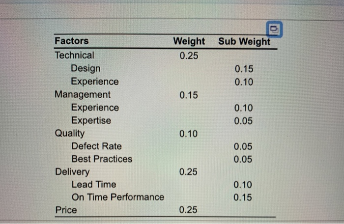 need help asap please The purchasing department
