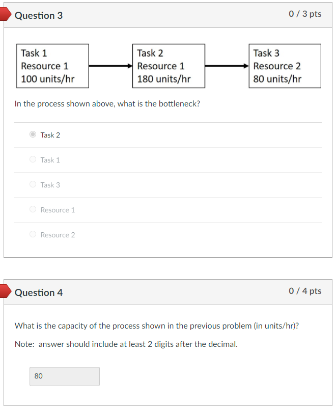 Question 3 0/3 pts Task 1 Resource 1 100 units/hr