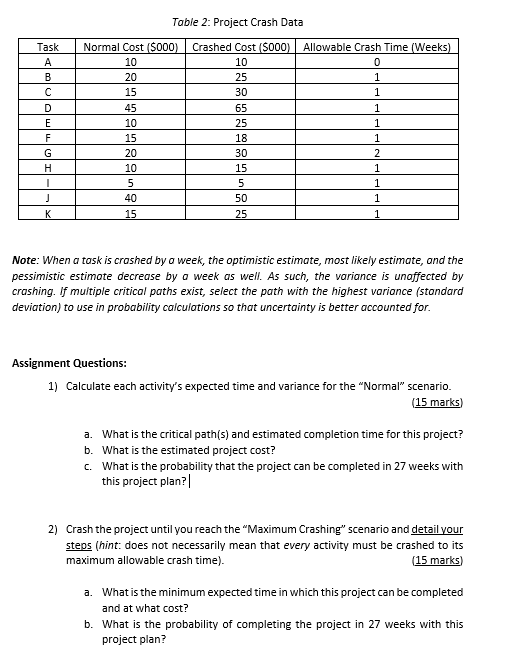 Assignment 2- Project Management Cutting Edge