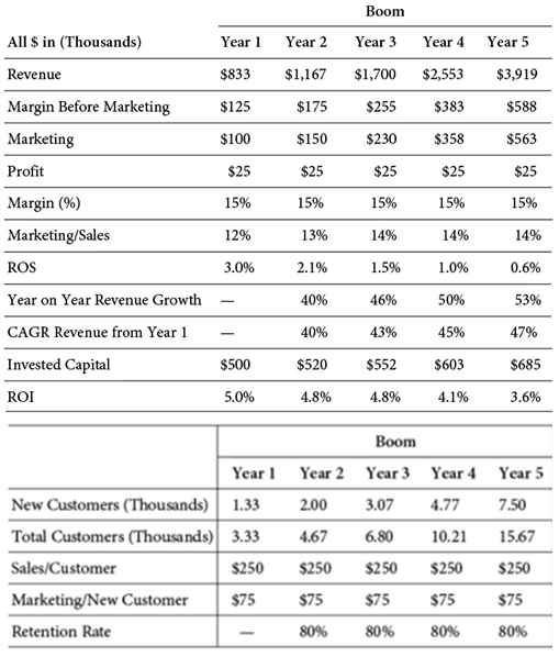 You will be focusing on Year 5. Calculate: Unit