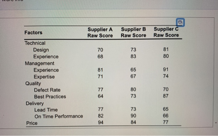 need help asap please The purchasing department