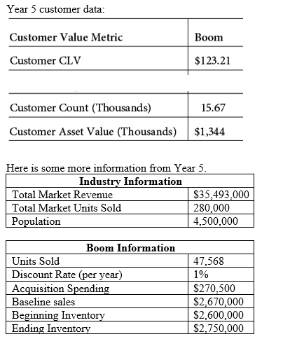 You will be focusing on Year 5. Calculate: Unit