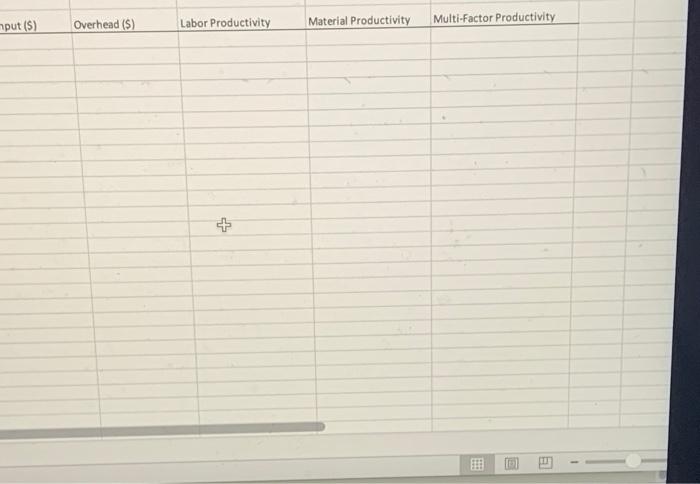 please include pivot table to show montly average