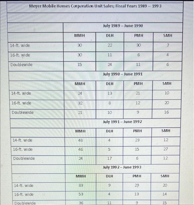 answer in would be #1,# 3, and then # 5. Finally,