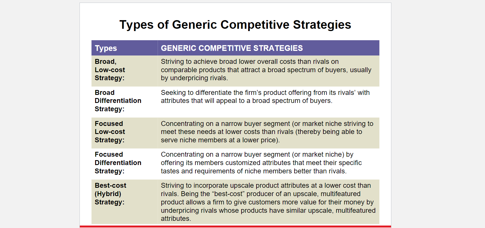 Please answer the following question using the