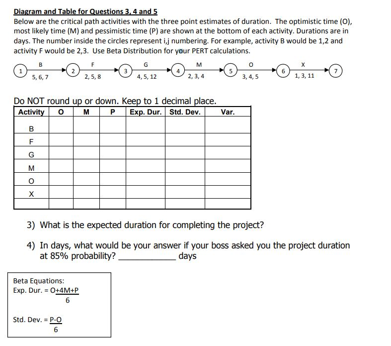 QUESTION 5 When using three-point estimating,