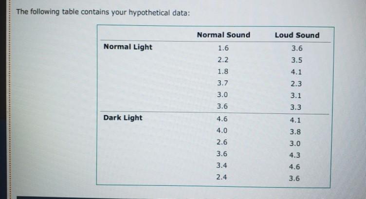 If you do not have SPSS or don't know how to work
