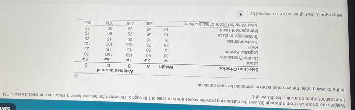 Save Weights are on a scale from 1 through 30,