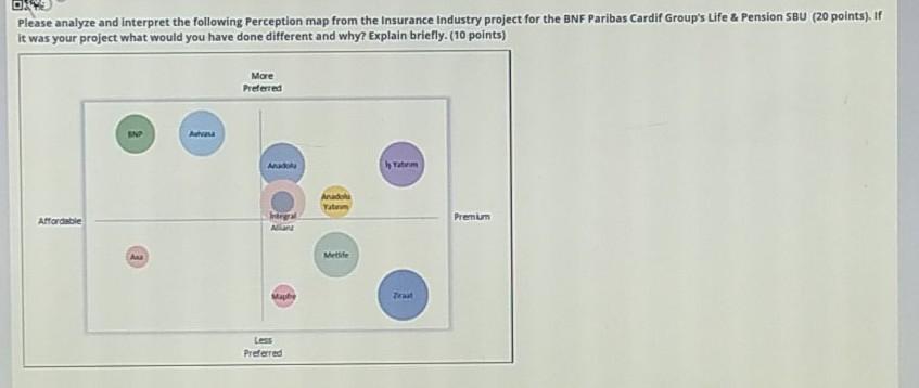 please analyze and interpret the following