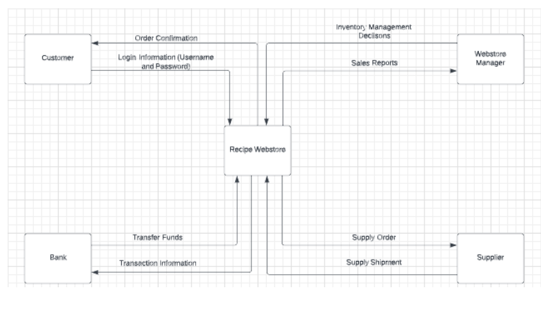 Please answer 3.4 only 3.1 Remember from