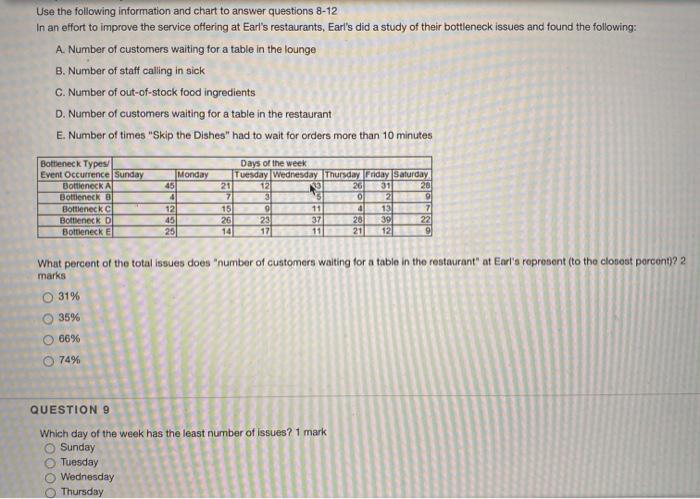 Use the following information and chart to answer