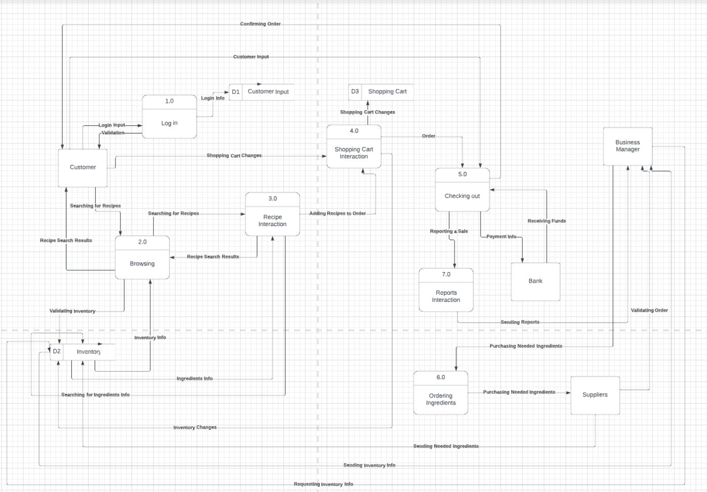 Please answer 3.4 only 3.1 Remember from